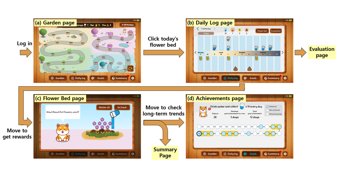 Inclusive Data Experiences